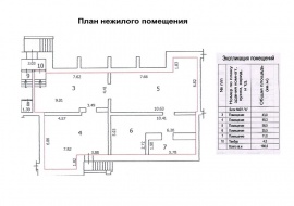Технический план помещения Технический план в Протвино