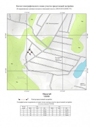 Копия топографического плана участка предстоящей застройки Топографическая съемка в Протвино